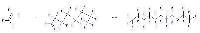 The Octanoyl fluoride,2,2,3,3,4,4,5,5,6,6,7,7,8,8,8-pentadecafluoro- could react with tetrafluoroethene to obtain the 1,1,1,2,2,3,3,4,4,5,5,6,6,7,7,8,8-heptadecafluoro-8-(1,1,2,2-tetrafluoro-2-iodo-ethoxy)-octane. 